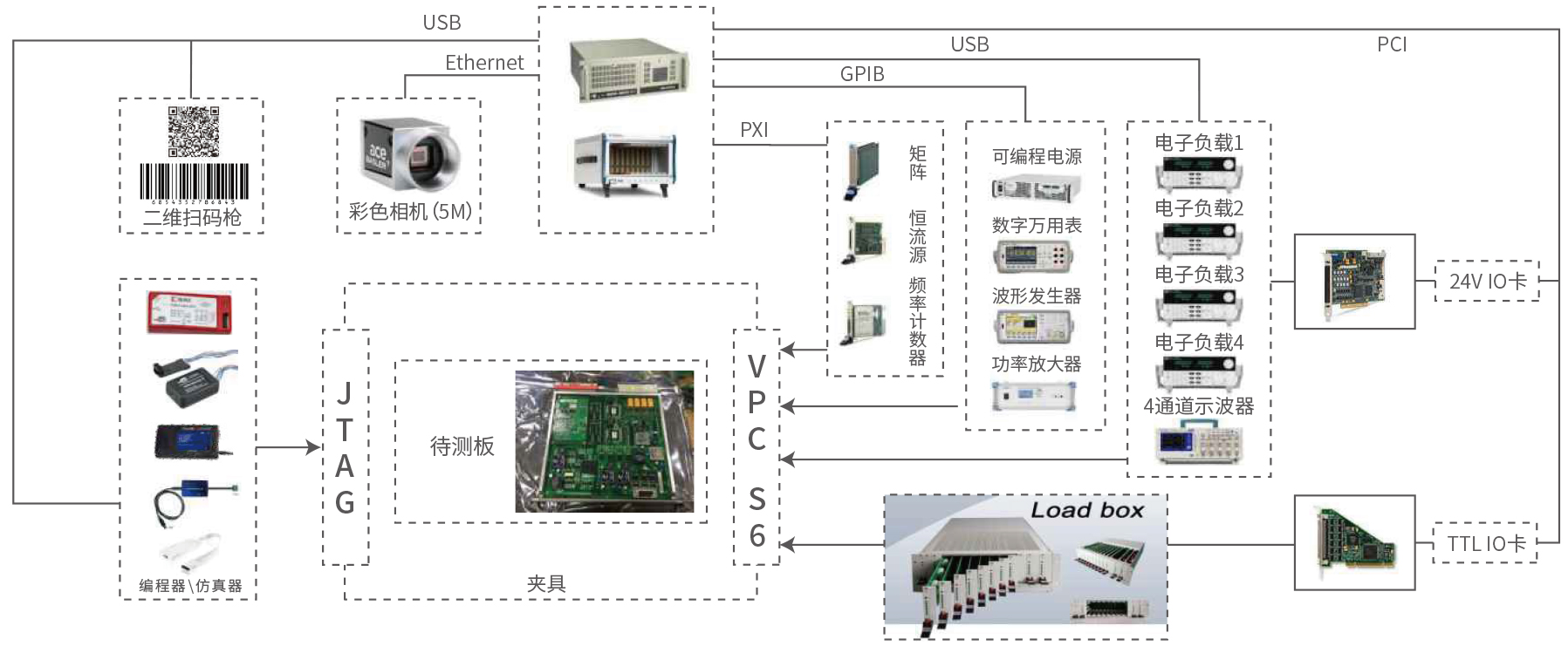 FCT 功能測試儀 FCT 功能測試儀