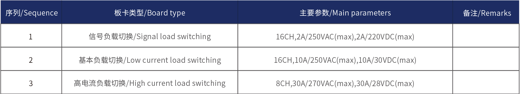 FCT 功能測試儀 FCT 功能測試儀